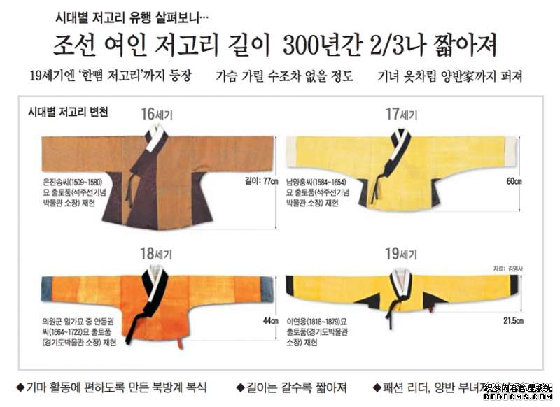 韩国传统服装_韩国传统服装简介_韩国传统服饰